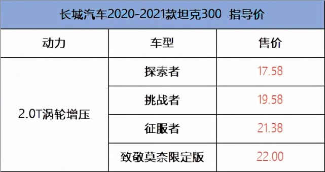 详解坦克300配置越野性能都无可挑剔买不起牧马人就买它