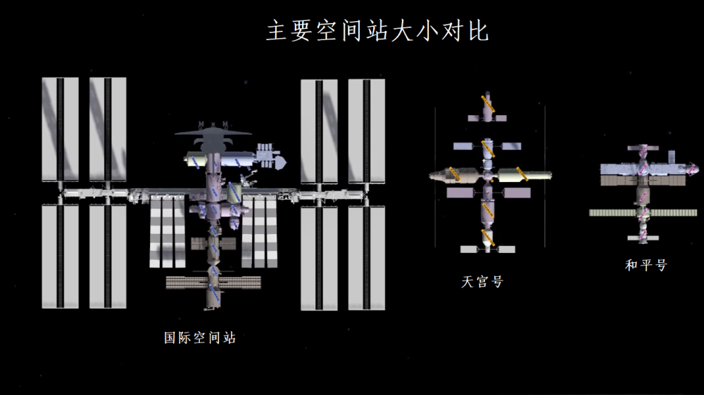 俄罗斯中国天宫号空间站有望成为新的国际空间站