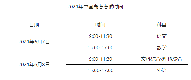 1078万人参加2021年高考 竞争 更激烈了 本科率恐低于40 澳洲留学给人生多一种选择 腾讯新闻