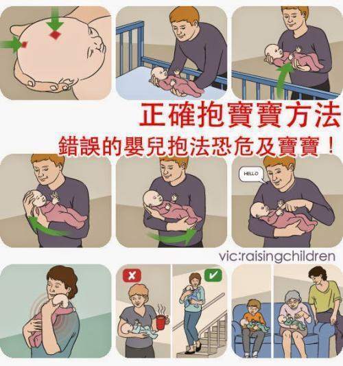教你如何抱宝宝6969▲ 0-1个月(新生儿)宝宝:手托法,腕抱法【手托