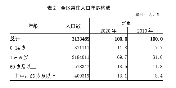 华田村人口_福建首个农村社区人口大学在连城培田村成立(2)