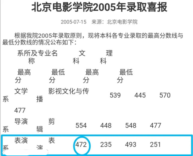 明星高考都考了多少分 10个明星当中有2个学渣 全网搜