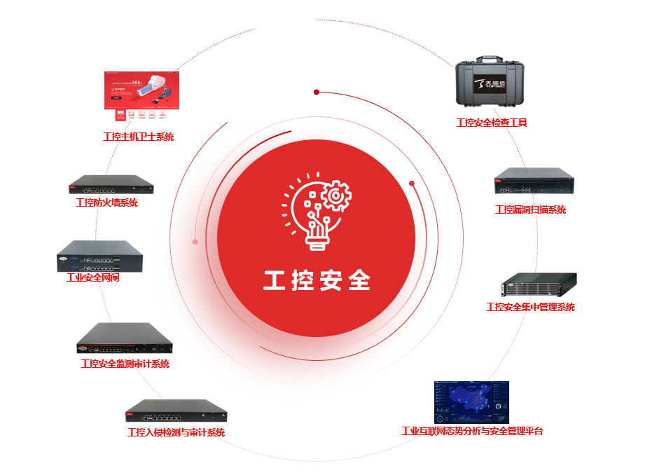 领导者天融信工控安全产品全面入选赛迪中国工控安全市场发展白皮书