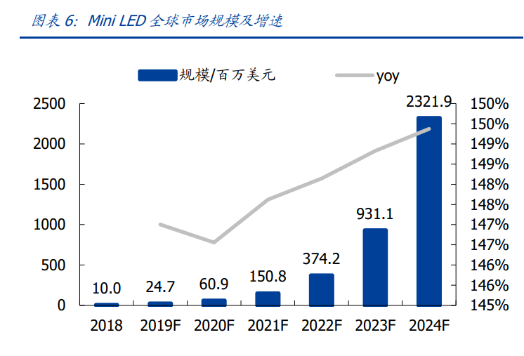 Mini-LED专题研究报告：开启光电产业的新纪元_腾讯新闻