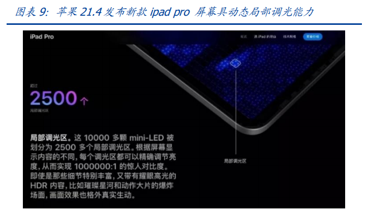 Mini Led专题研究报告 开启光电产业的新纪元 腾讯新闻