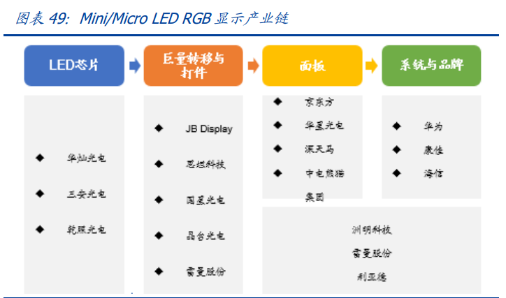 Mini Led专题研究报告 开启光电产业的新纪元 腾讯新闻