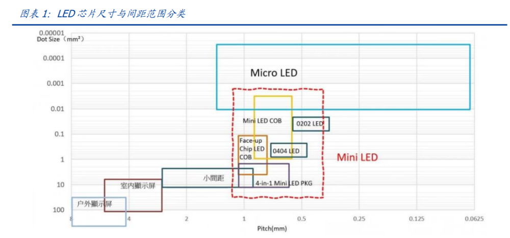 Mini Led专题研究报告 开启光电产业的新纪元 腾讯新闻