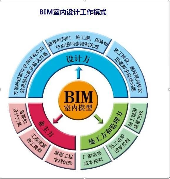 epc總承包epc模式下的bim應用解析