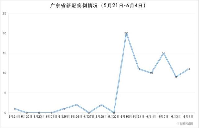 广州外籍人口_回去吧,广州不欢迎穷刚需(3)