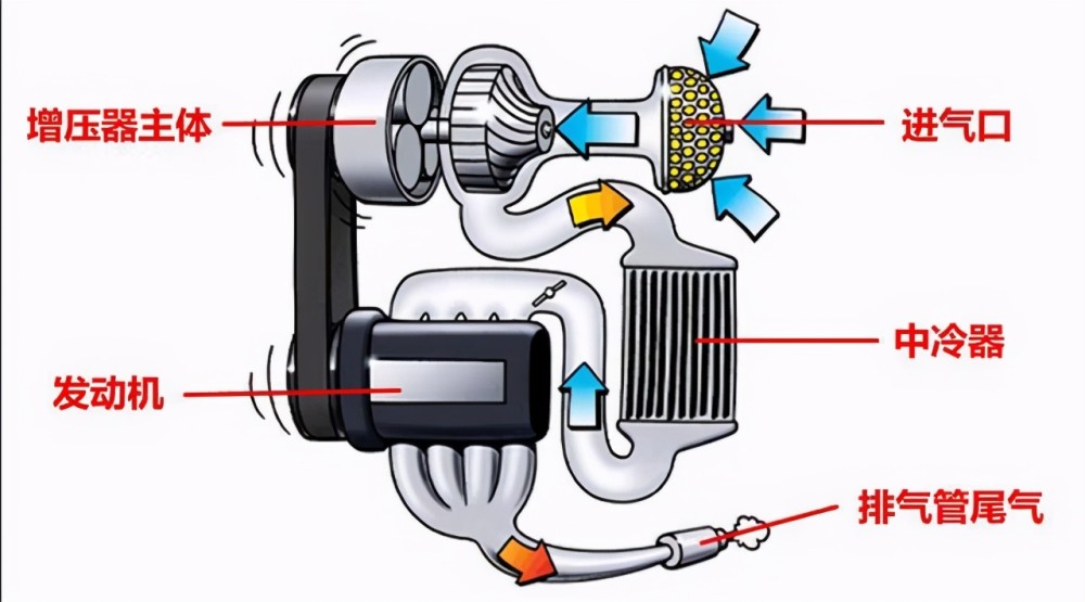 兰德酷路泽改装hks机械增压,追求刺激,迎接挑战!