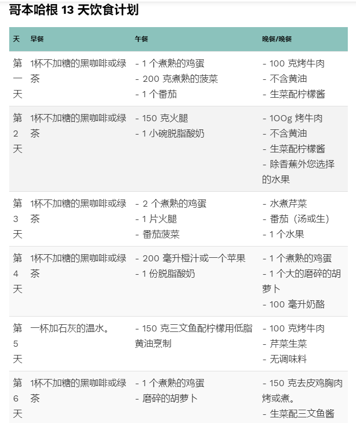 哥本哈根13天饮食食谱哥本哈根13天饮食食谱哥本哈根13天饮食食谱这是