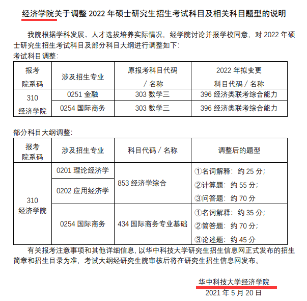 这六所高校更改专业课目录 其中不乏985高校 多数改为联考 腾讯新闻