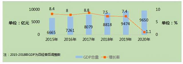 广东的人口_广东:我在江苏山东眼里的实力,取决于非珠三角地区