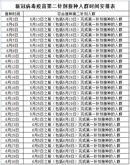 新冠疫苗第二针时间图片