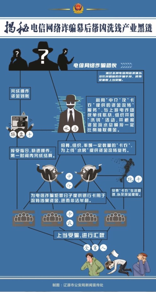 "卡农""中介""水房"……这些电诈黑灰产业链中的"黑话"你了解吗?