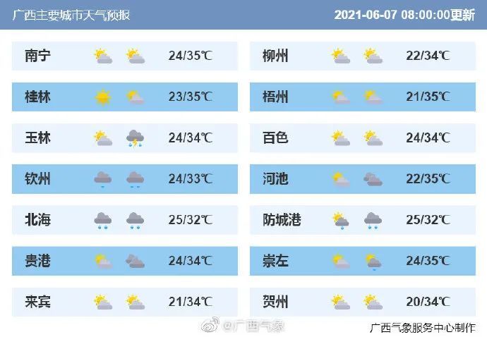 高考首日广西沿海及崇左中雨局部暴雨伴雷暴大风
