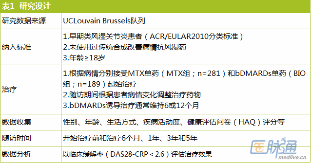 21eular拾遗 类风湿关节炎 为什么建议你尽早启用生物制剂 腾讯新闻