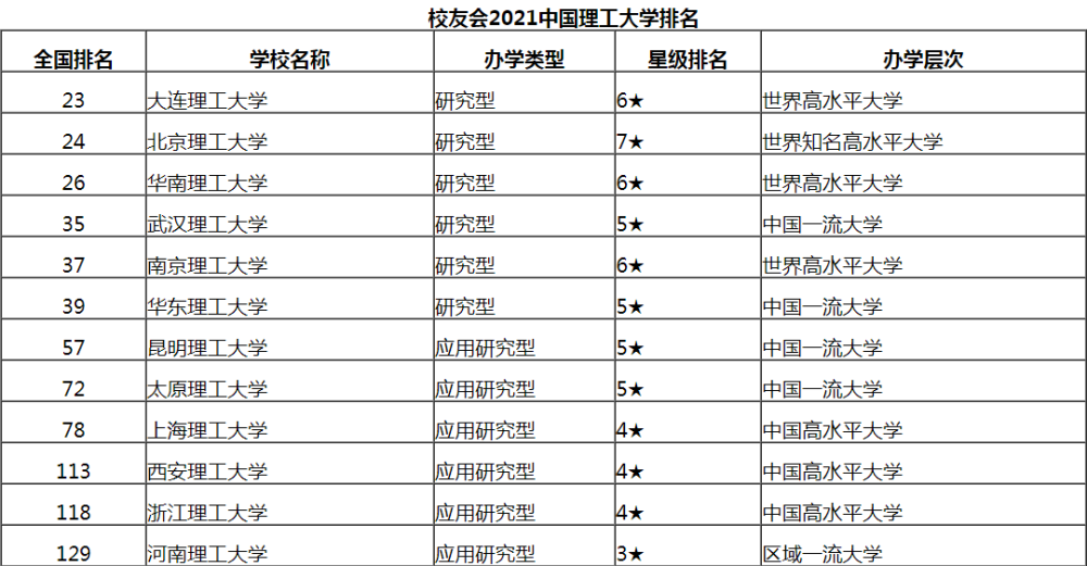 大连理工大学排名图片