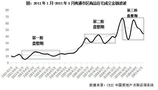 江苏南通gdp_江苏GDP破千亿的县,地处3市交界,2大高速3条铁路横贯全境