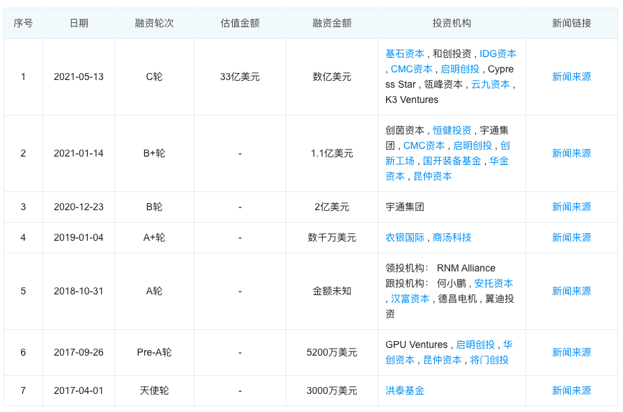 对话文远知行COO张力：“真”无人驾驶离我们还有多远