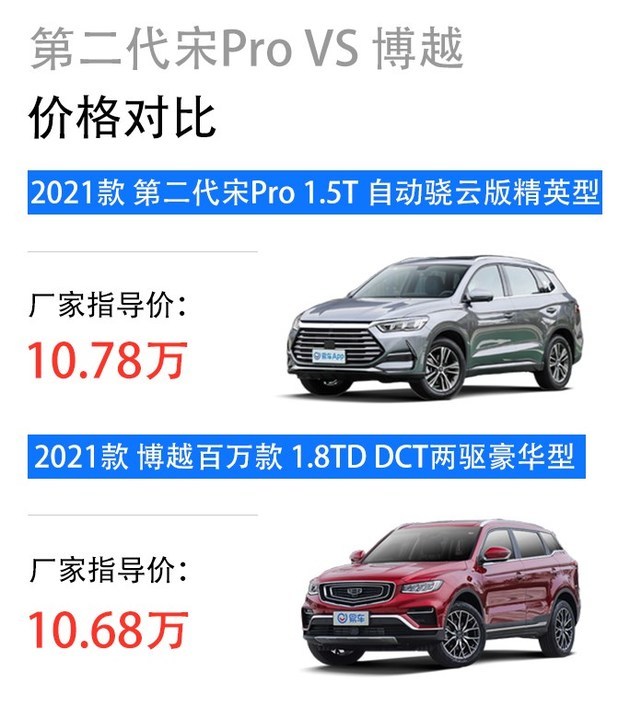 第二代宋pro对比博越 10万级大空间家用suv如何选?