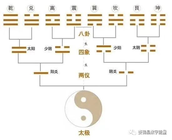 让你轻松掌握奇门遁甲知识 详细总结分析 腾讯新闻