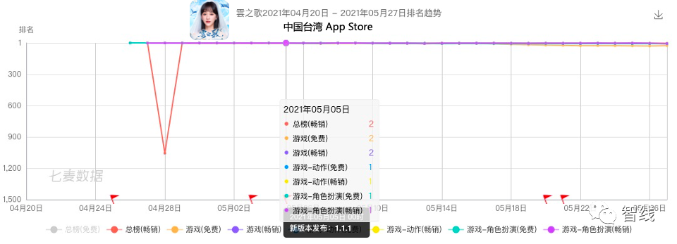 Mmo亚太出海日记 称霸港澳台的广州发行 腾讯新闻