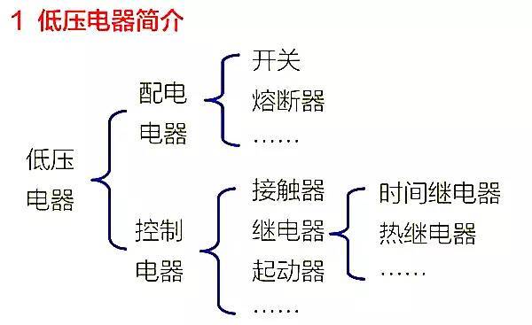 常用電器符號標註