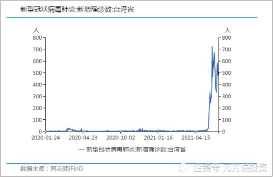 全球 缺芯 雪上加霜 要像抢卫生纸一样囤芯片 A股主线已明确 腾讯新闻