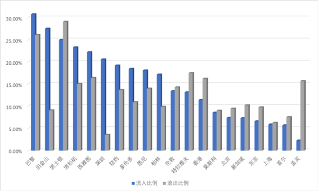 (來源:上海市科學學研究所)以員工平均年齡32.