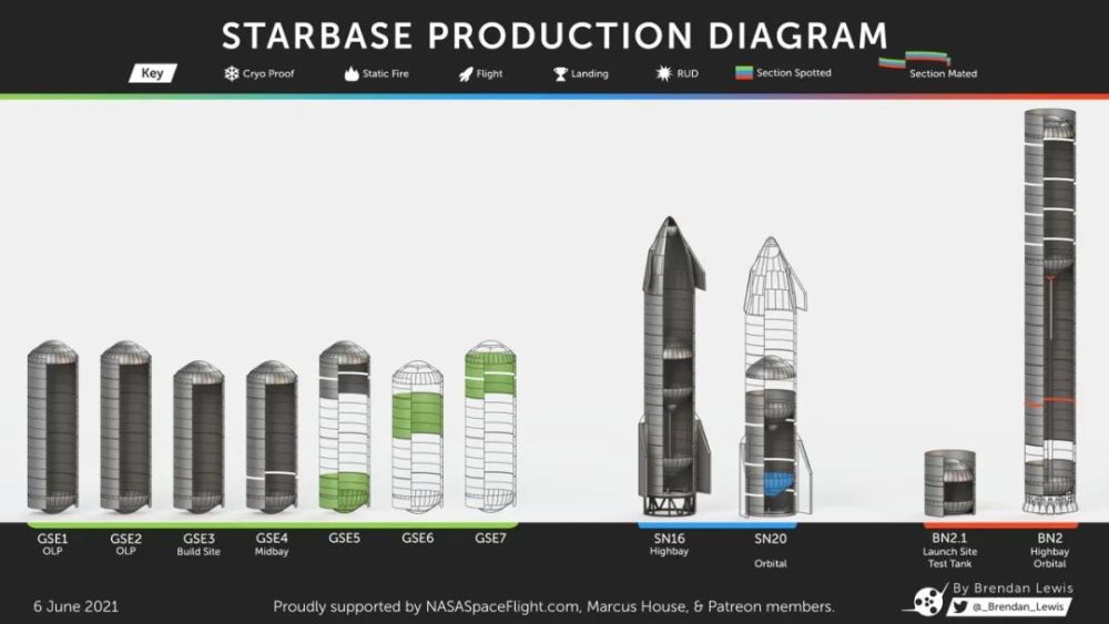 星舰排行_不鸟黑子,这是马斯克星舰走向成功的强大基石