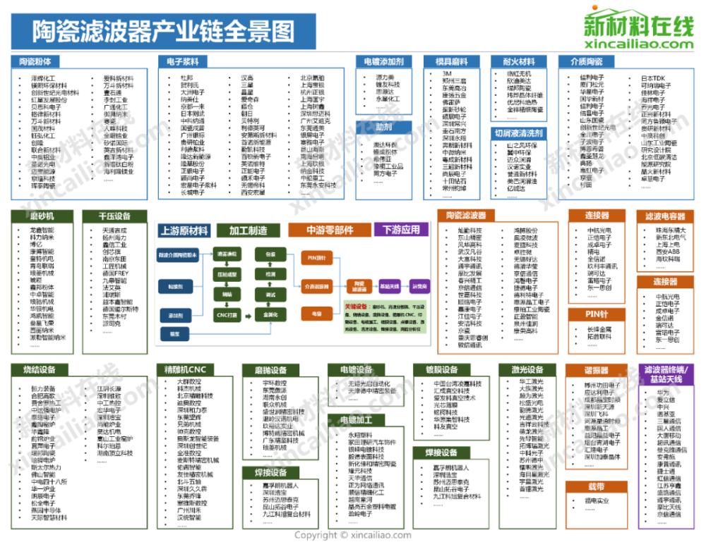 必收藏15张科技企业高清产业链全景图