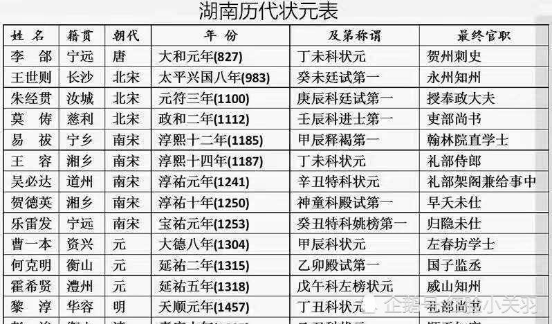 古代宁远出状元常宁出进士,为何明清六百年却人才凋零寥若晨星?