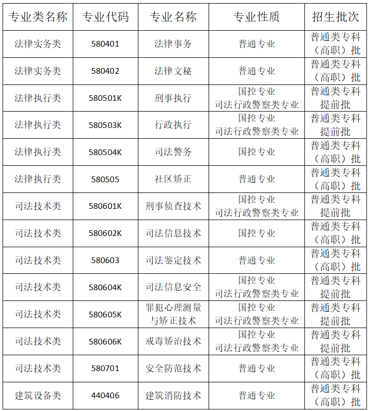 高職教育分類考試招生網_高職教育分類考試招生網_高職教育分類考試招生網