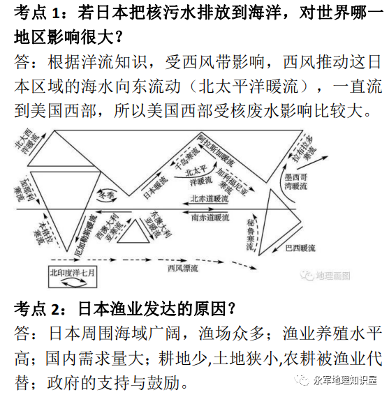 热点分析 21年高考地理热点30个剖析 热点 考点 答案