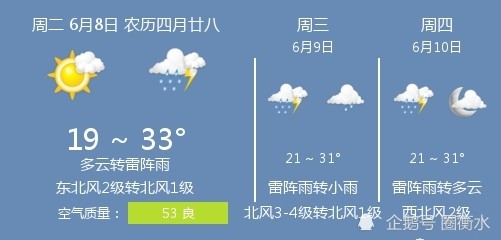 21年6月8日衡水的天气 腾讯新闻