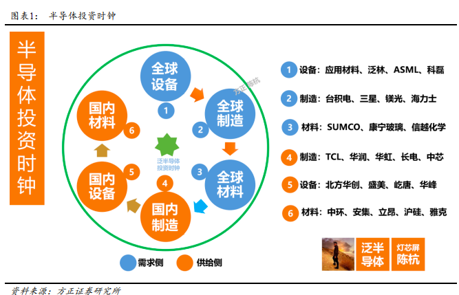 国家大基金再度出手 携手800亿巨头扩产晶圆半导体超级周期要来 腾讯新闻