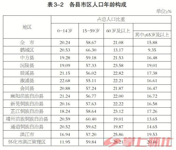 第五次人口普查公报_玉泉区第七次全国人口普查公报(2)