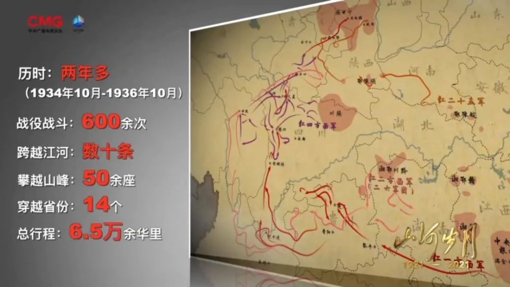 关于万里长征,你需要了解这些数字