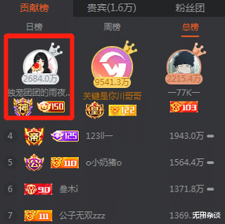 一条小团团获斗鱼首个50级粉丝牌!首谈直播间"榜一神豪大哥"_腾讯新闻