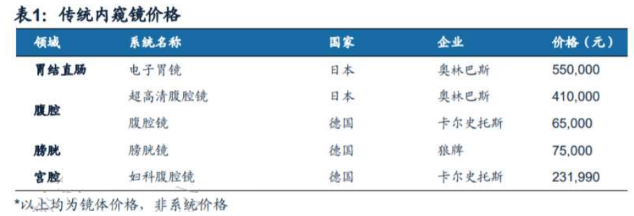 内窥镜排行_警用便携工业内窥镜厂家排名(2)