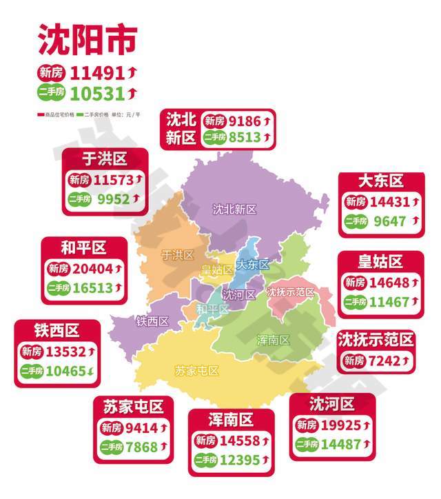 沈阳最新房价发布,全市九区同步上涨,苏家屯会展中心板块过万元_腾讯