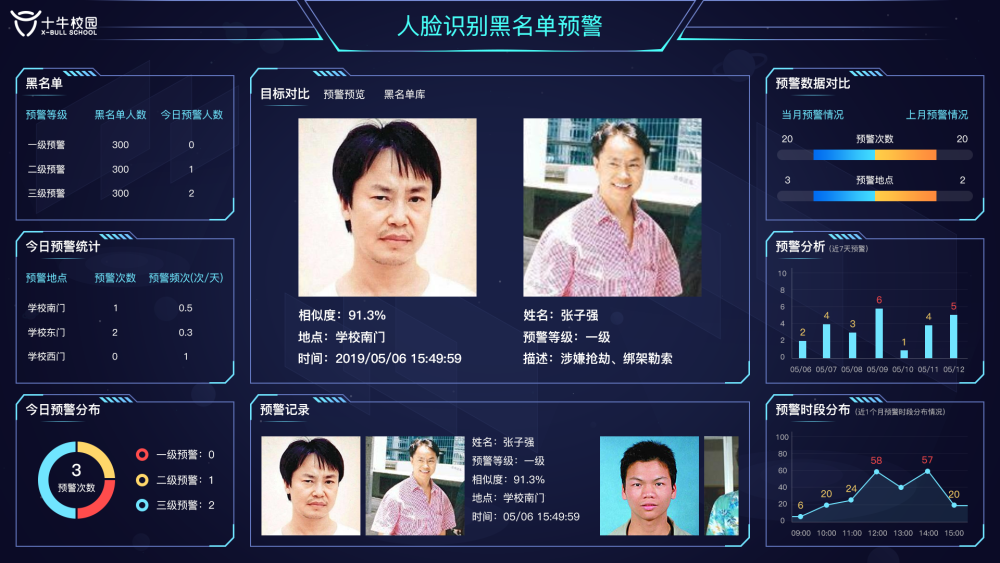 输入密码,指纹,声纹验证,人脸识别人类社会史上经历了数次密保安全的