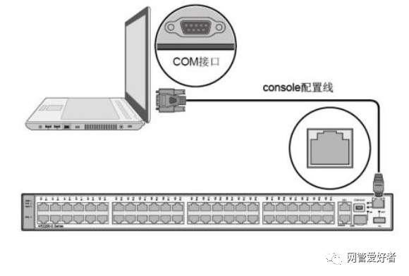 华为三层交换机怎么配置