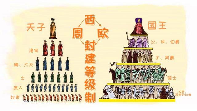 为何古代东西方的爵位都是 公 侯 伯 子 男 这是巧合吗 腾讯新闻