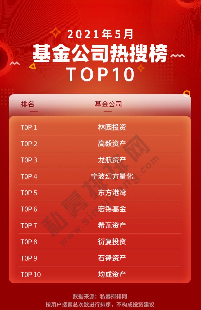 高毅资产希瓦资产人气爆棚霸榜三连民间派私募上演业绩大冒险