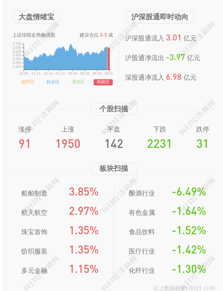 龙蟒佰利董事长_龙蟒佰利董秘回复:公司个别高管由于个人资金需求实施了减持计划....