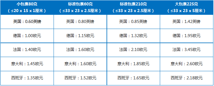 一周亚马逊大事丨新规则调整 新计划及工具发布 腾讯新闻