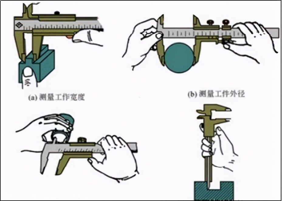 游标卡尺和千分尺你用错了吗