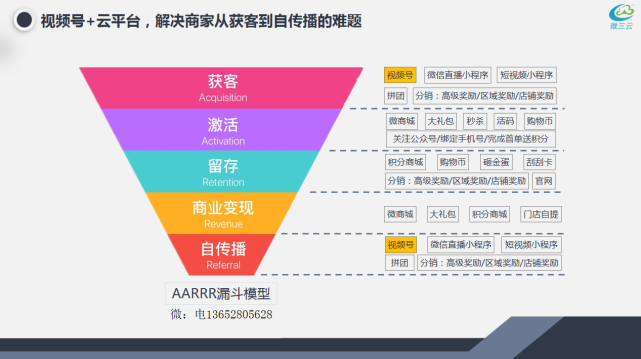 分享視頻號運營和視頻號電商的乾貨策劃引流漲粉變現